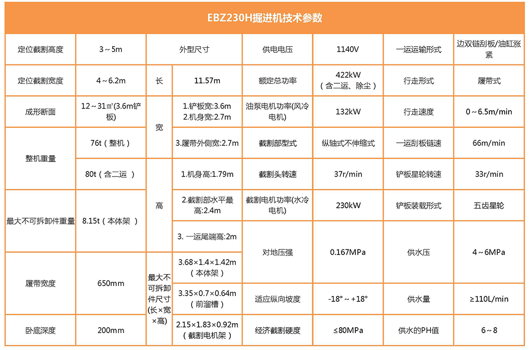 EBZ230H硬岩掘进机参数表