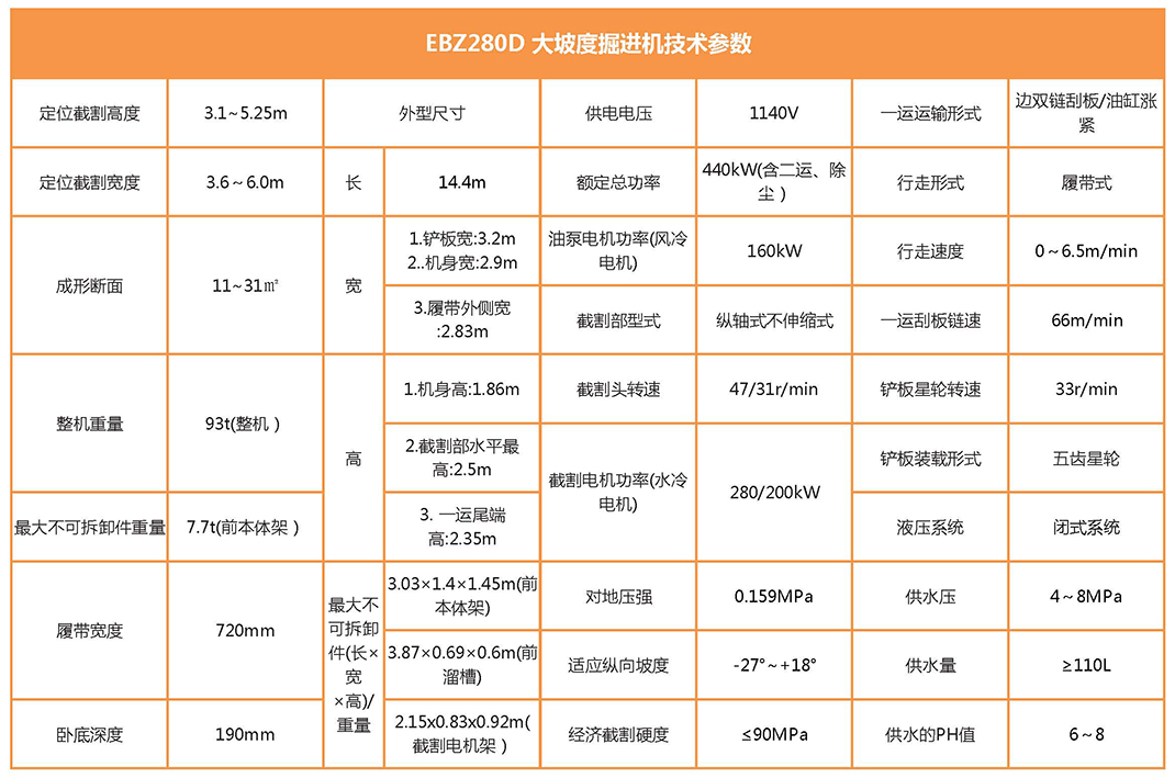 EBZ280D大坡度掘进机参数表